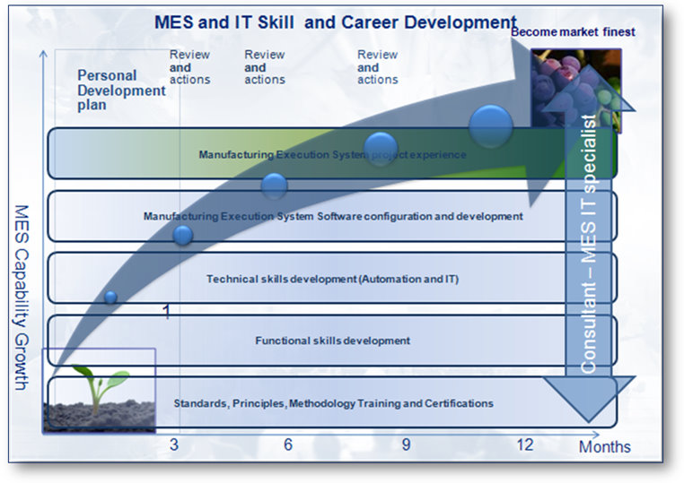 ATS Global Education Program
